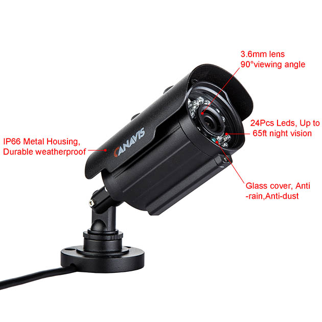 CANAVIS 2MP/3MP/5MP/8MP AHD Security Camera