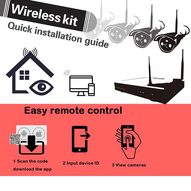 Canavis Wireless Camera Kit