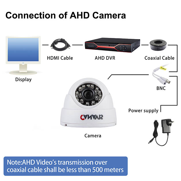 CANAVIS 800TVL CCTV Plastic Dome Camera