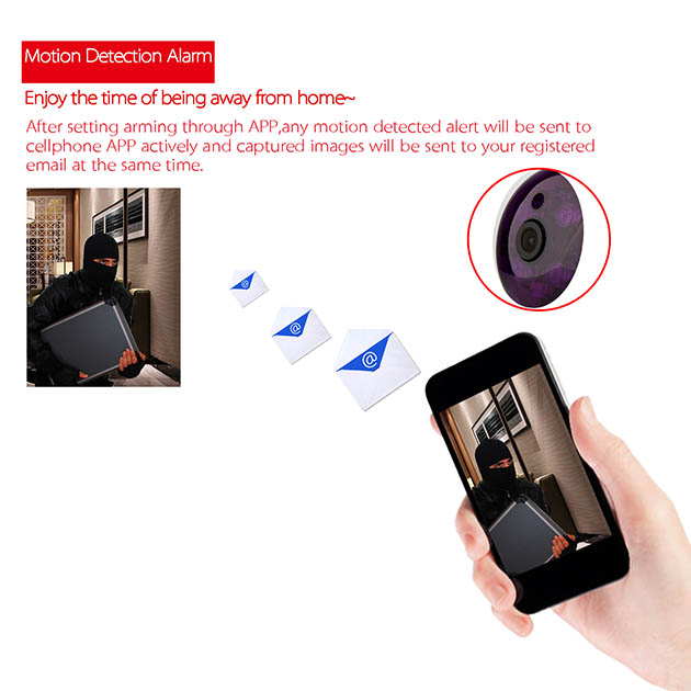 CANAVIS Wireless Surveillance Wifi Security Camera