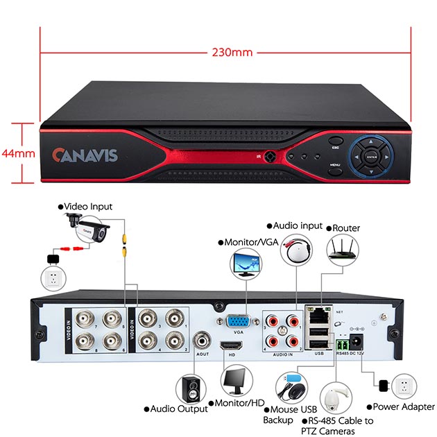 CANAVIS AHD CCTV Security Camera System