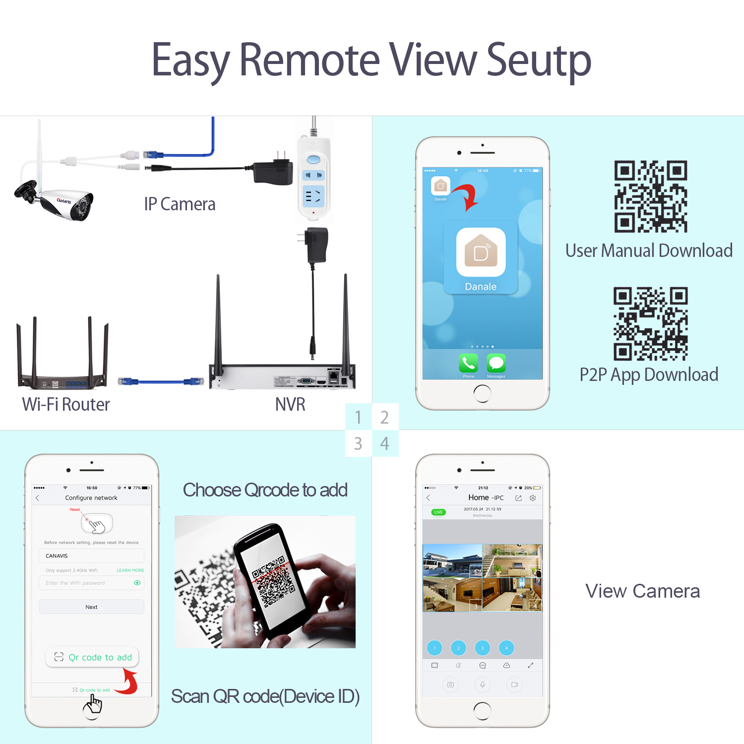 8CH 1080P Wireless Camera System